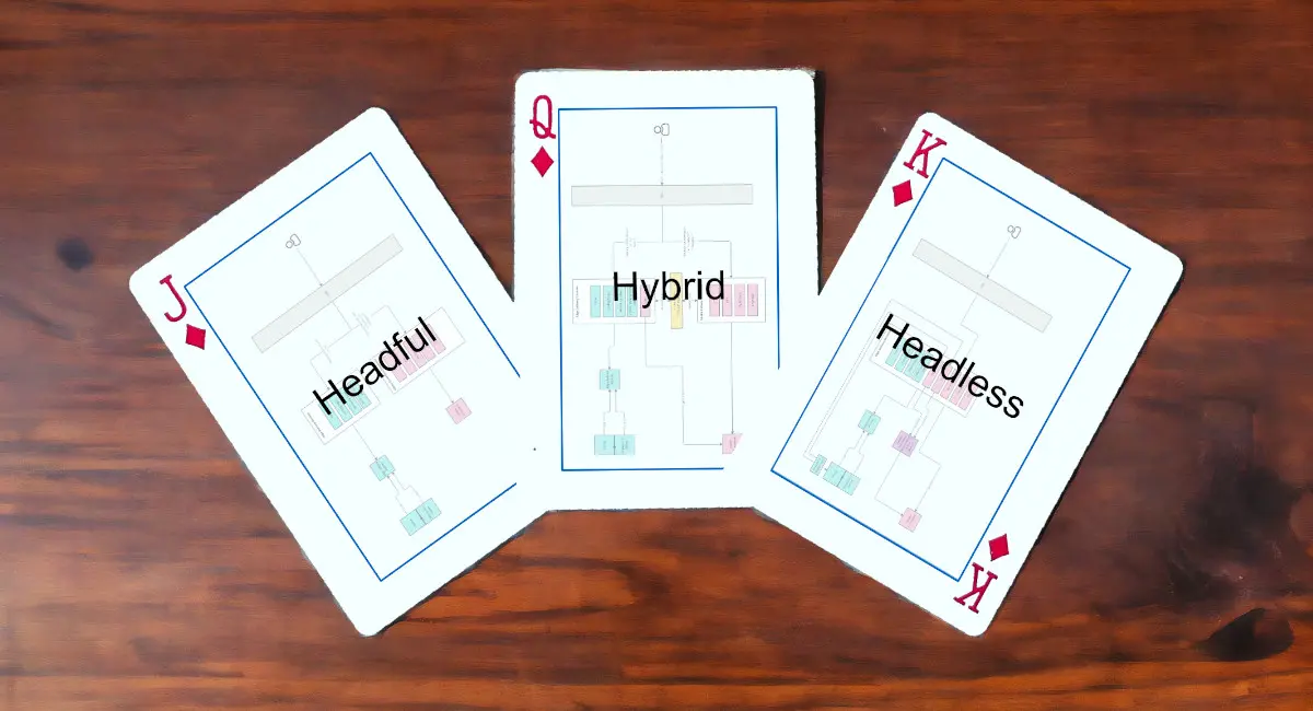 Atama + Adobe Edge Delivery Services and Adobe Commerce